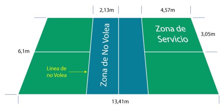 Diferencias Entre El Pickleball Y El Tenis