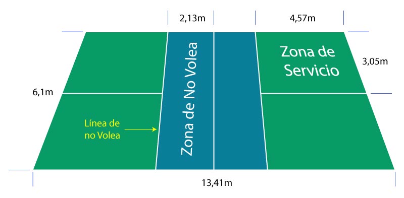 Pista de pickleball, Reglas Pickleball, medidas del campo